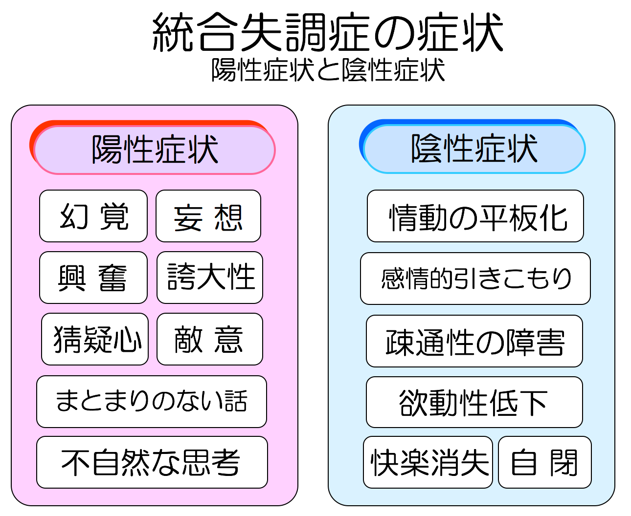 統合失調症のTさんを知るために、ヘルパーとして何を学ばなければならないか？ | 訪問介護のスペシャリストを養成！！